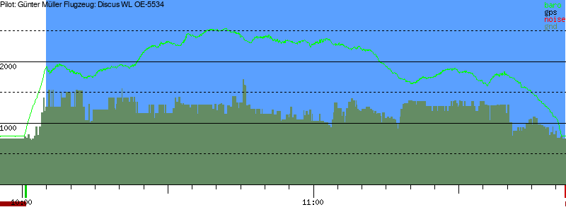 Barometer